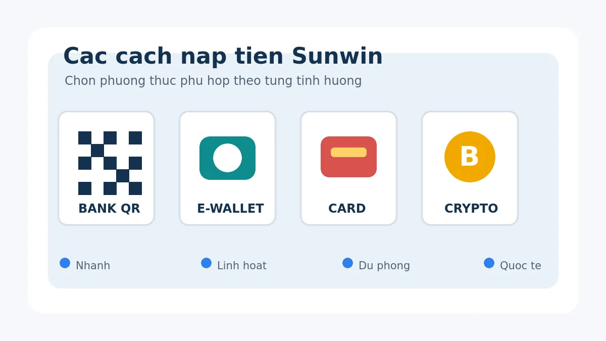 Các cách nạp tiền Sunwin nên dùng theo từng tình huống